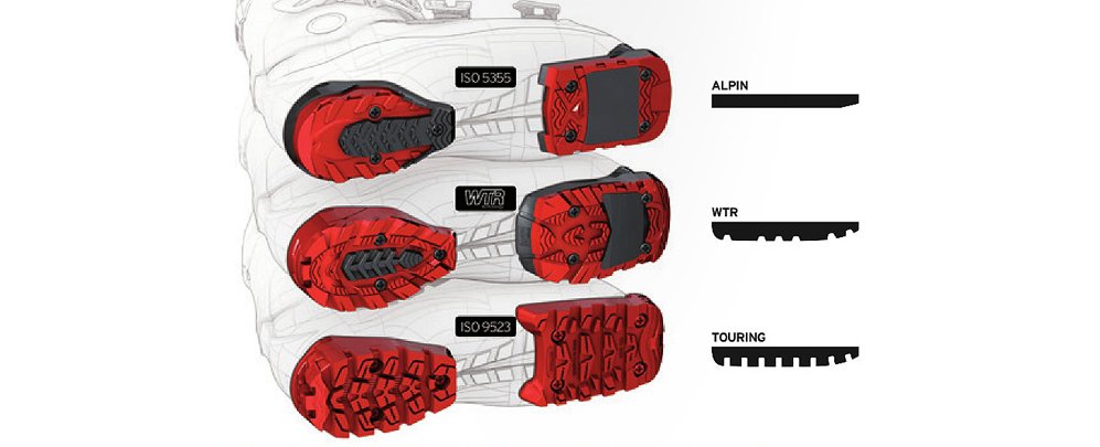 L'interface complexe en plastique et caoutchouc d'une semelle de chaussure de ski de type GripWalk, conçue pour interagir avec la plaque antifriction.